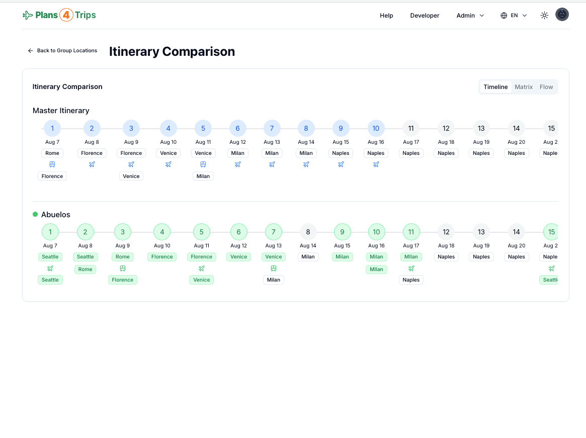 Timeline comparison showing group itinerary vs main tour itinerary